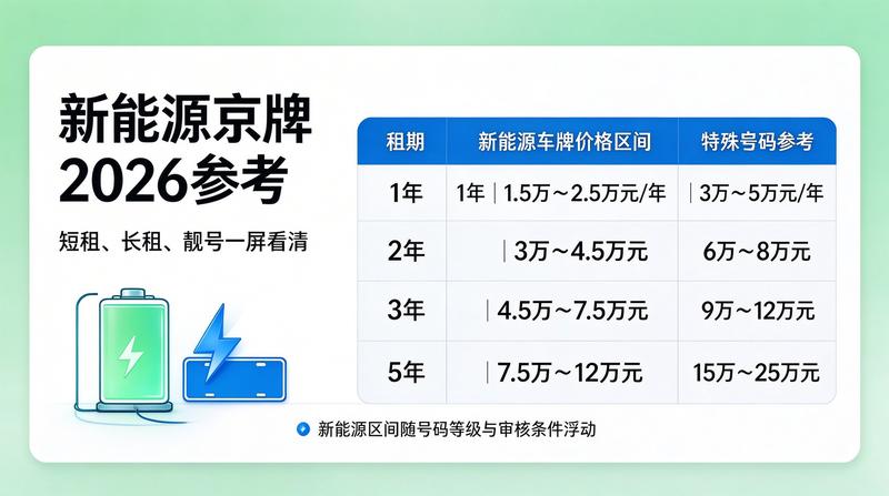 闲置指标合理流转